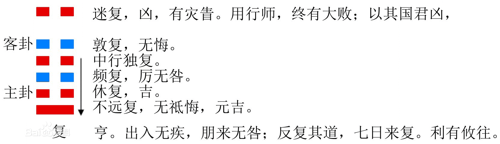 雷地豫卦详解周易天地网_雷地豫卦吉祥网_雷地豫卦解释