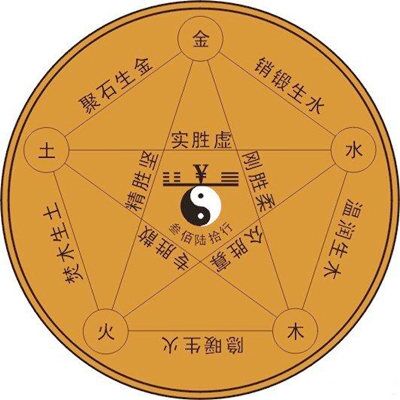 怎么查生辰八字