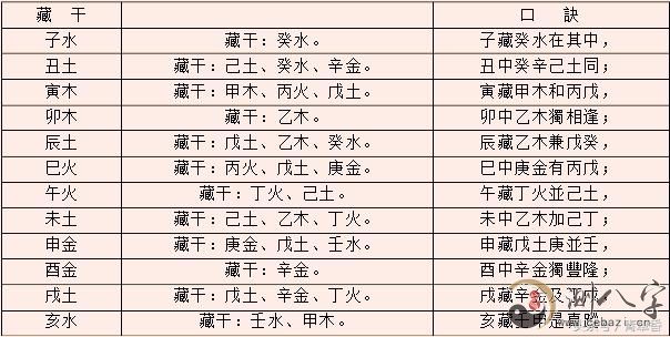 八字基础教学笫七节_八字基础教学视频_八字基础教学