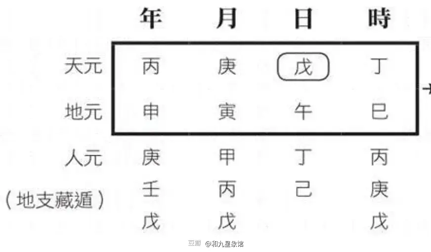 八字基础教学第三节_八字基础教学_八字基础教学笫七节