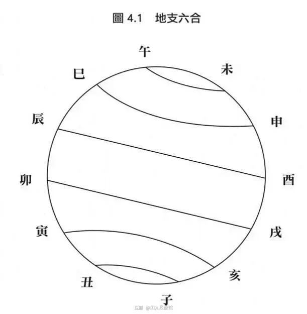 八字基础教学第三节_八字基础教学笫七节_八字基础教学