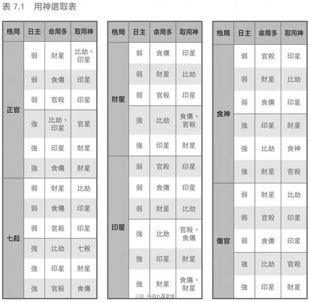 八字基础教学_八字基础教学第三节_八字基础教学笫七节