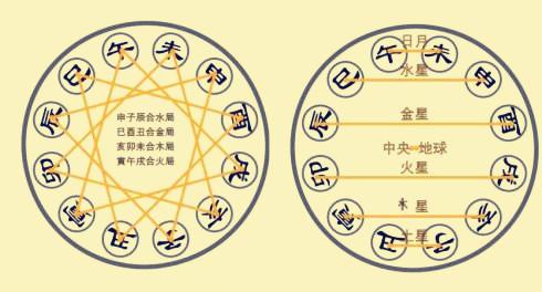 怎么查八字_八字查询详细解析_八字查五行