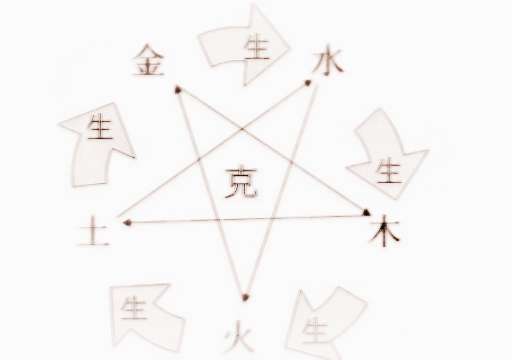 怎么算命八字 大运流年