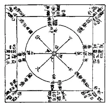 易经天地万物相生相克_周易天地万物_天地万物包括