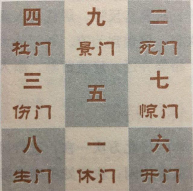 八门遁甲有哪几门?按顺序快来看看