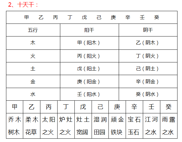 入门八字命理解析_八字命理快速入门_八字命理入门