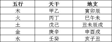 入门八字命理详解_入门八字命理解析_八字命理入门