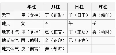 阳日柱和阴日柱怎么分