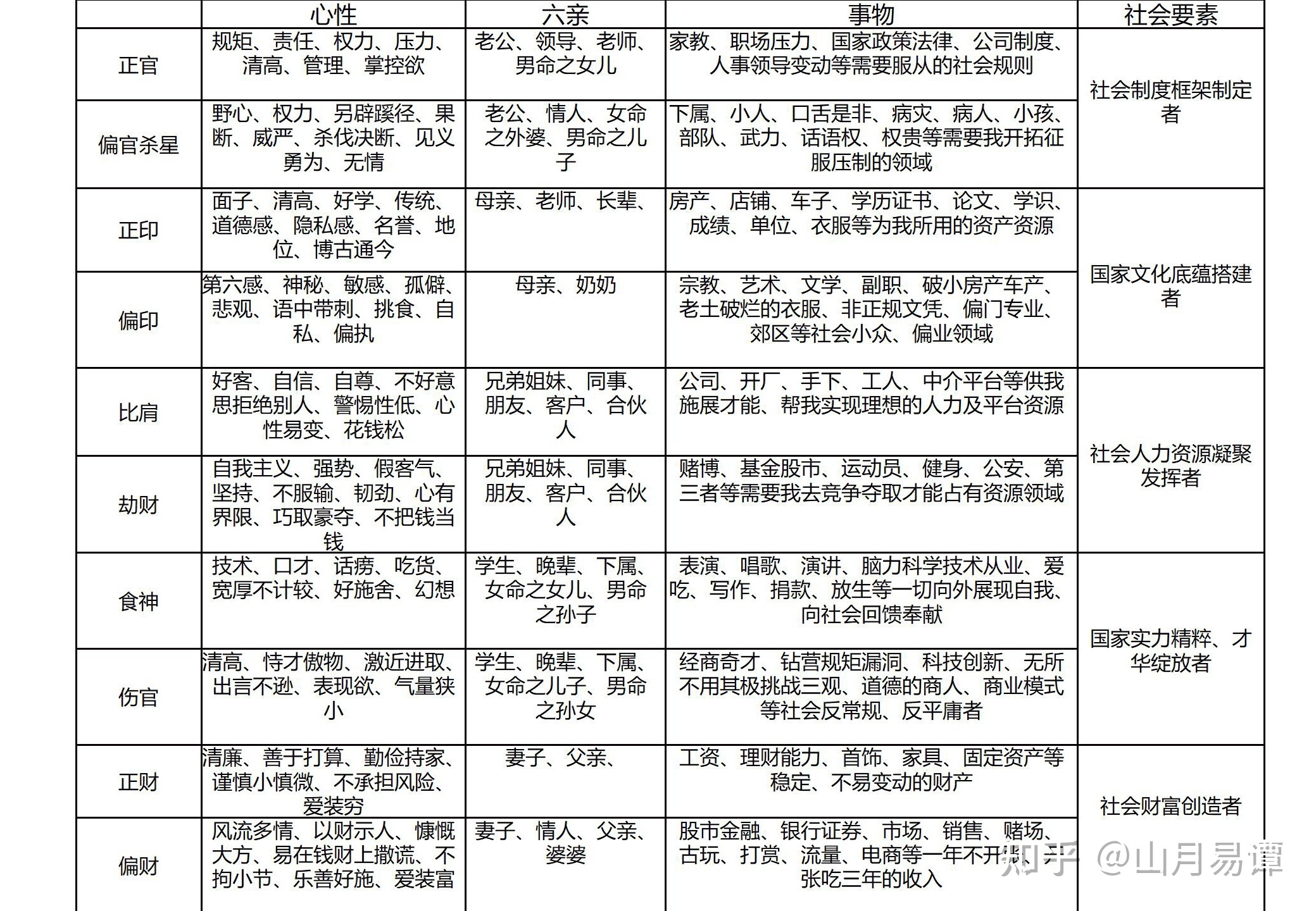 紫微斗数太阳入命的格局_紫微斗数太阳是什么意思_紫微斗数之太阳星