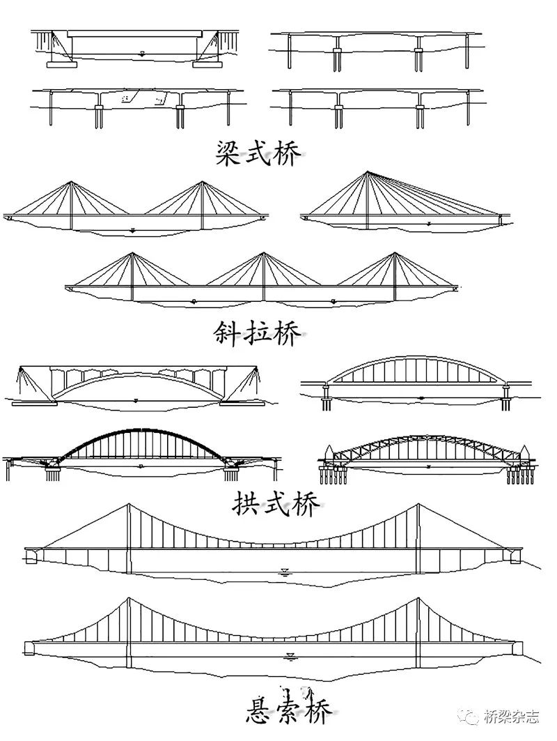 住宅面向斜拉桥的风水_斜向房子风水上说好吗_斜路风水