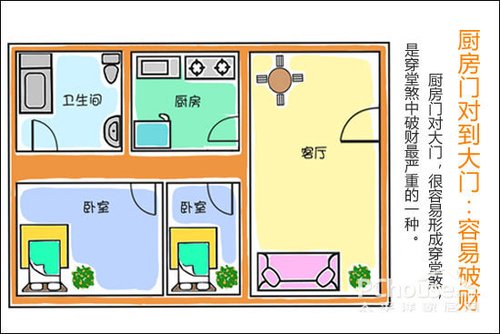 厨房方位风水解读_方位解读风水厨房图_方位解读风水厨房布局