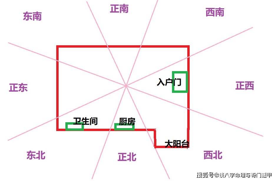 厨房方位风水解读_方位解读风水厨房布局_方位解读风水厨房图