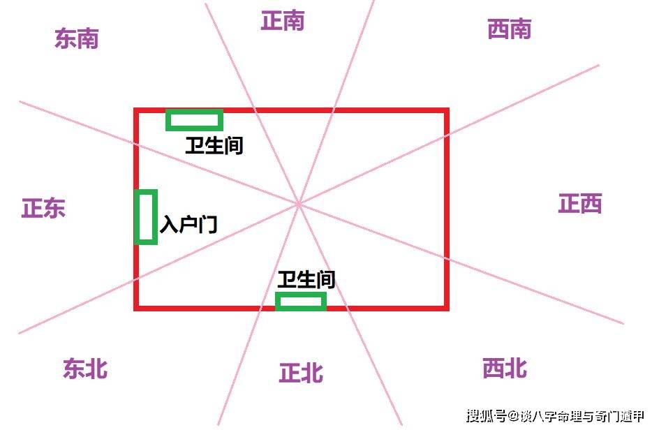 厨房方位风水解读_方位解读风水厨房图_方位解读风水厨房布局