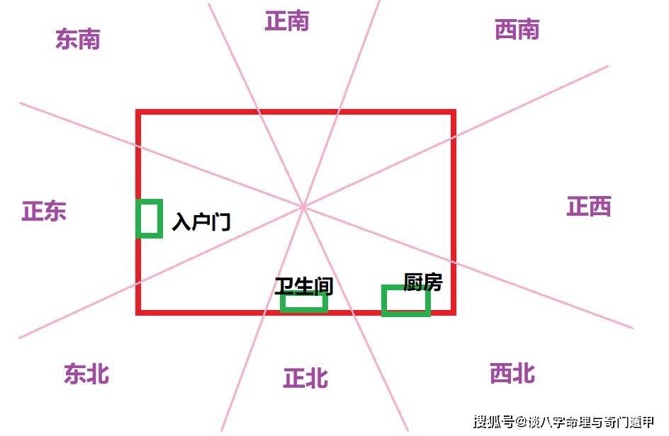 方位解读风水厨房布局_厨房方位风水解读_方位解读风水厨房图