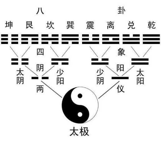 阴阳风水学入门知识_周易风水阴阳学_风水阴阳学总论秘本