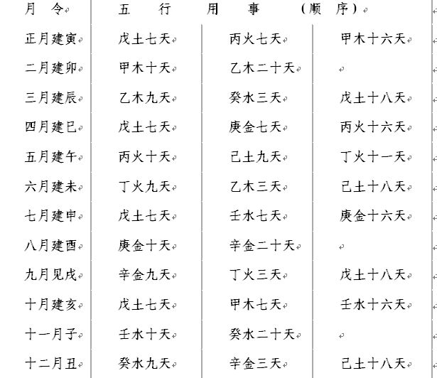 四柱八字排盘详解析神巴巴_四柱八字排盘表_四柱八字排盘卜易居士