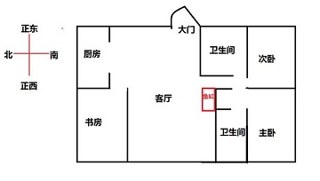 房屋装修风水摆放位置图解_房屋床的摆放风水_卧室鱼缸摆放位置风水图解