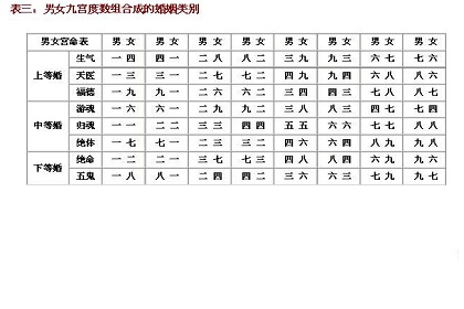 合婚 八字命宫_周易八字合婚_在线八字合婚