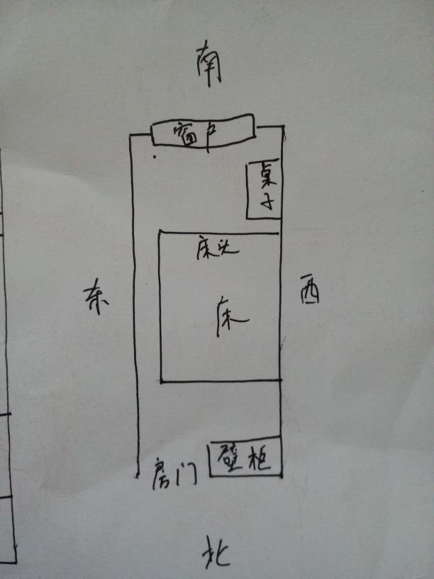 房屋东西摆放风水禁忌_房屋床位摆放风水_房屋装修风水摆放位置图解