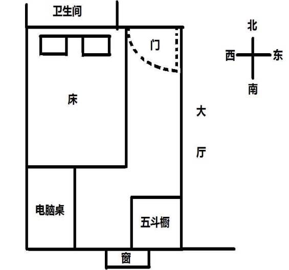 房屋床位摆放风水_房屋东西摆放风水禁忌_房屋装修风水摆放位置图解