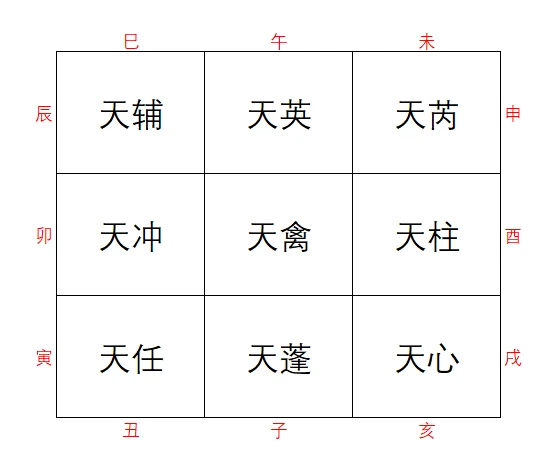 奇门八门吉凶_奇门八门门泊宫泊_奇门八门九宫