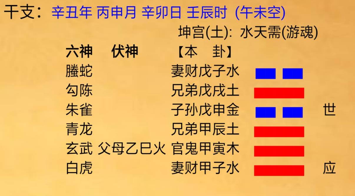 风水堂:六爻预测生死吉凶的问题判断和实例