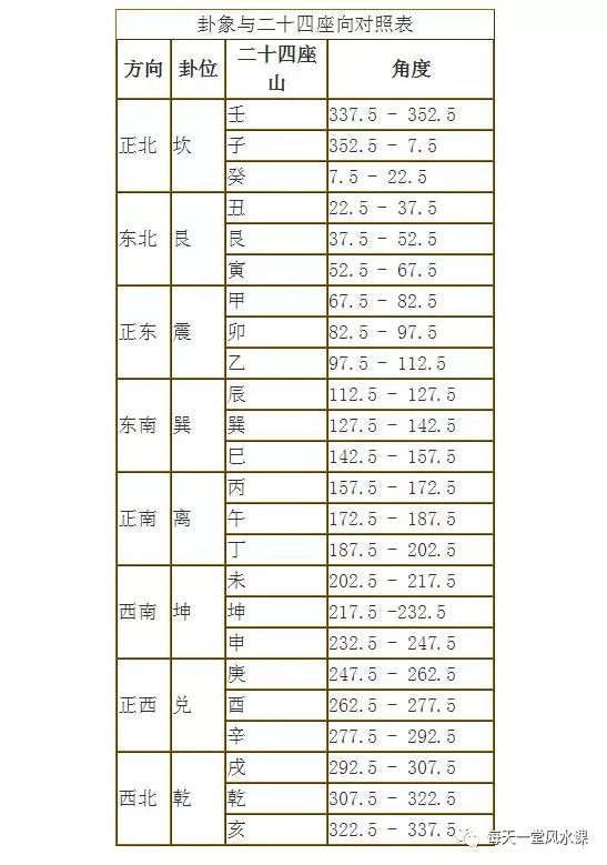 周易风水罗盘图解_周易风水罗盘_手机罗盘能看风水罗盘下载