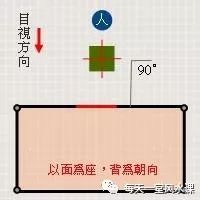 周易风水罗盘_手机罗盘能看风水罗盘下载_周易风水罗盘图解