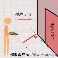 手机罗盘能看风水罗盘下载_周易风水罗盘图解_周易风水罗盘