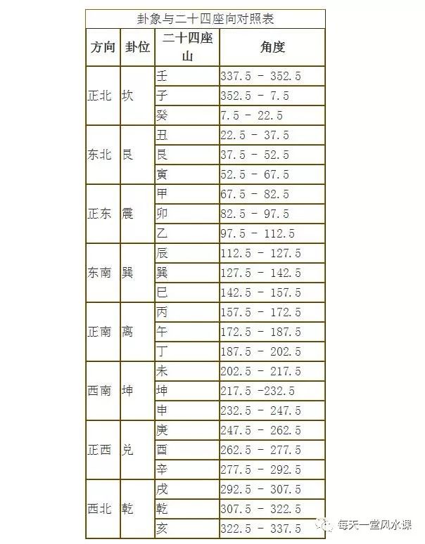 手机罗盘能看风水罗盘下载_周易风水罗盘图解_周易风水罗盘