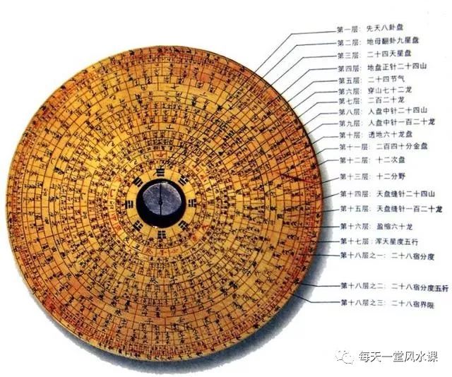 手机罗盘能看风水罗盘下载_周易风水罗盘图解_周易风水罗盘