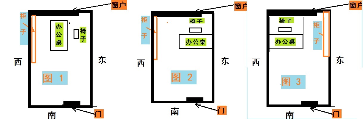 办公主管风水_风水主管办公室图片_主管风水的神是谁