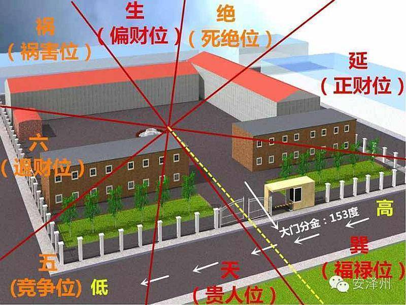 客厅风水电视背景墙旺财旺健康_风水影响女主人健康_建筑风水学与健康