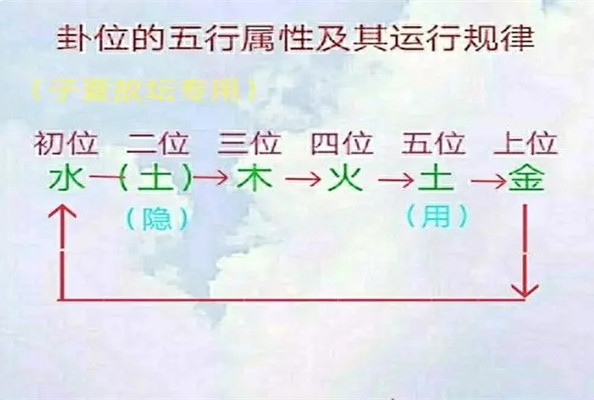 易师汇：周易六爻预测中如何看一个人的性格