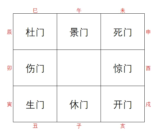 八门金锁阵的八个门当中除死门外还有入哪个门则亡