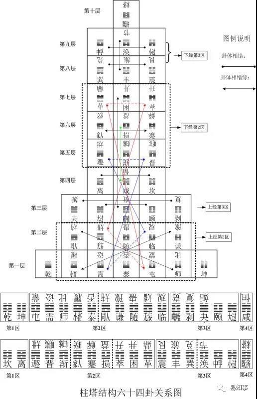 周易卦详解完整版_周易说卦传全文_周易卦文全文