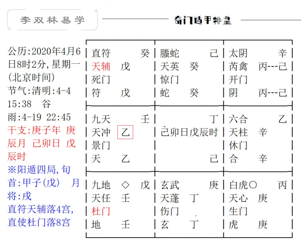 三奇八仪什么意思_三奇六仪八门九星八神怎么起局_八神三奇六仪克应