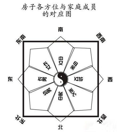 家庭风水杂物太多_风水杂物间位置_住宅风水杂物间