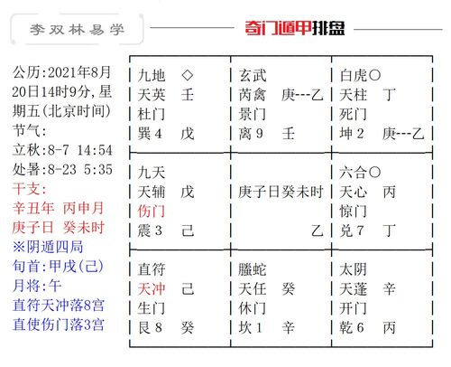 怎么从八字看配偶职业