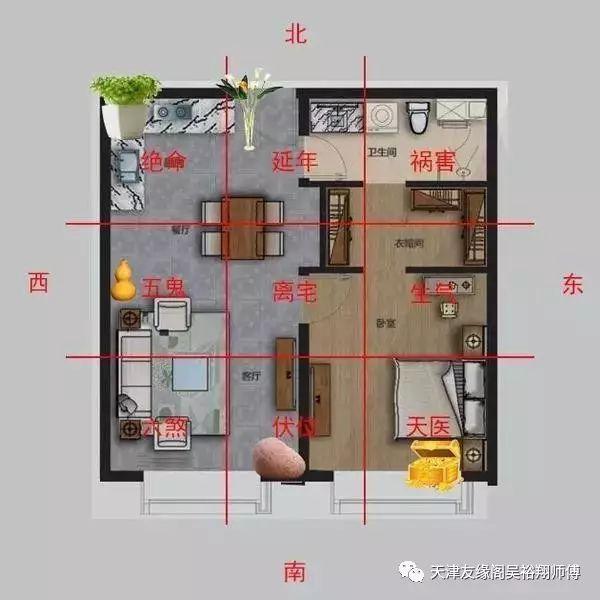 家居风水家庭成员方位_建养鸡场方位风水_风水方位