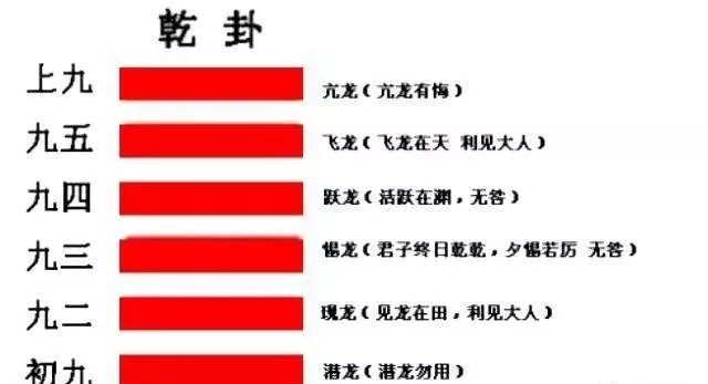 六爻占卜爱情婚姻方位详解_六爻预测对象方位_六爻中的方位怎么看的