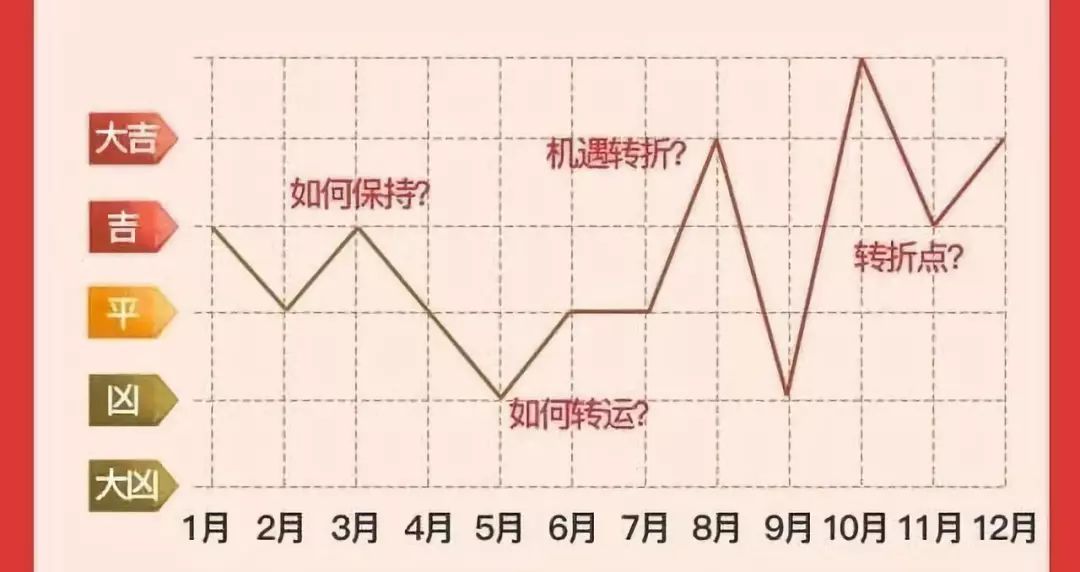 六爻预测对象方位_六爻中的方位怎么看的_六爻占卜爱情婚姻方位详解