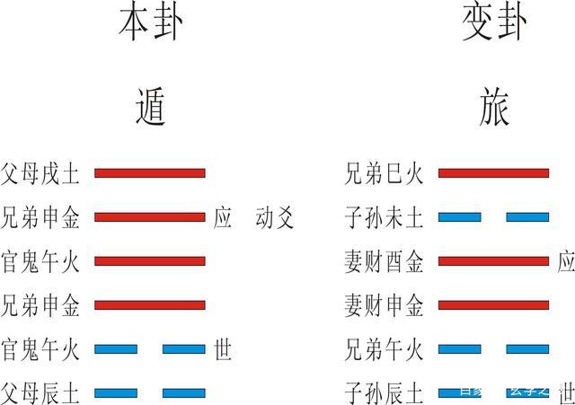 六爻卜卦之起卦篇