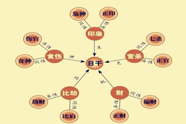 五行八字讲解_学习五行八字_八字五行初学者教学