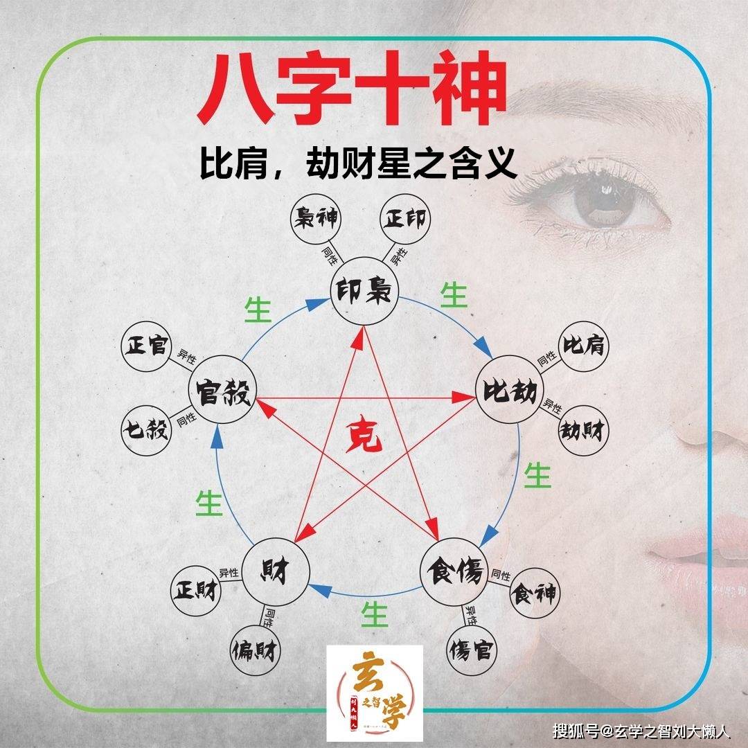 八字五行初学者教学_学习五行八字_五行八字讲解