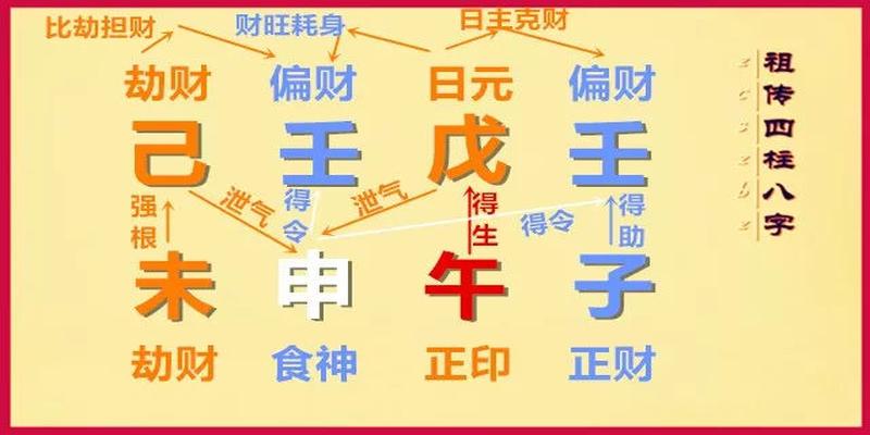 四柱八字命理排列_四柱八字论命朝代_四柱八字的历史