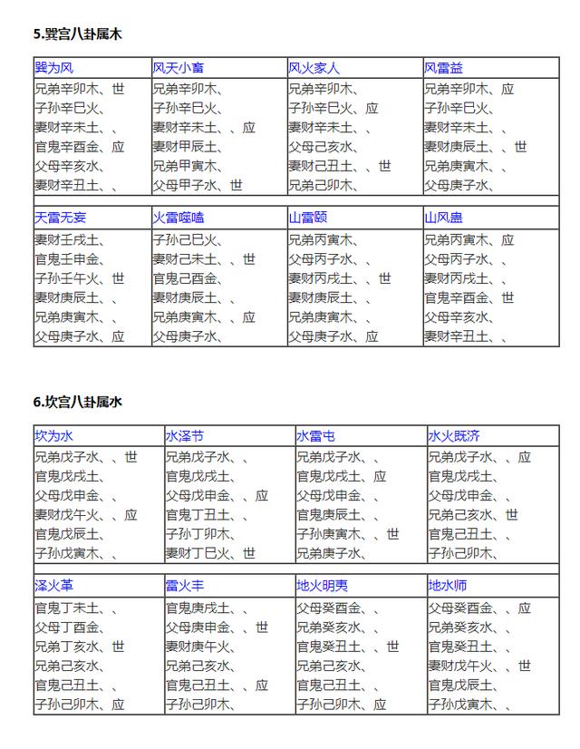 免费周易六爻占卜解卦_周易六爻占卜47卦详解_抽签占卜同六爻卦关系