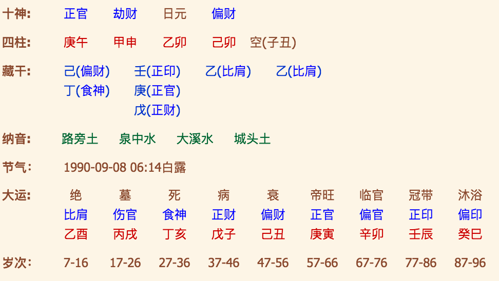 生辰八字易经卦象_八字八卦易经生辰是什么_易经八卦什么是生辰八字