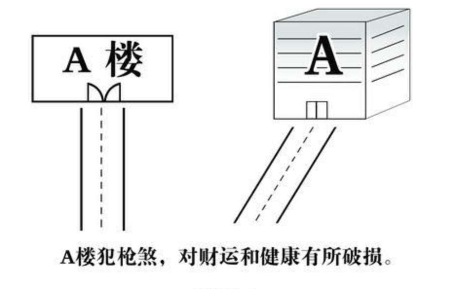 风水住宅直路后门好不好_房子后面有直路_直路对住宅后风水